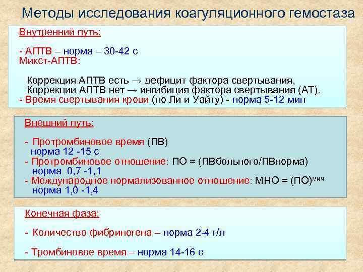 Методы исследования коагуляционного гемостаза Внутренний путь: - АПТВ – норма – 30 -42 с