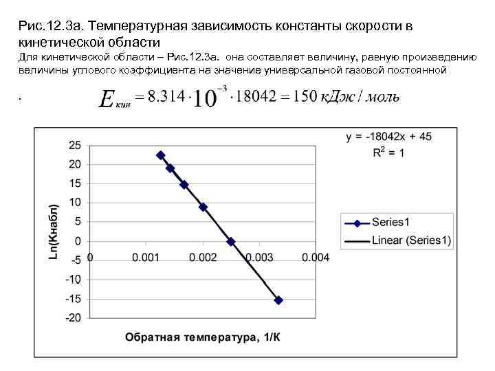 Рис. 12. 3 а. Температурная зависимость константы скорости в кинетической области Для кинетической области