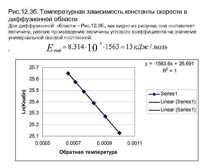 Рис. 12. 3 б. Температурная зависимость константы скорости в диффузионной области Для диффузионной области