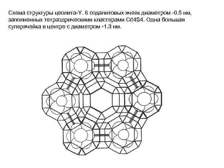 Схема структуры цеолита-Y. 6 содалитовых ячеек диаметром -0. 5 нм, заполненных тетраэдрическими кластерами Cd