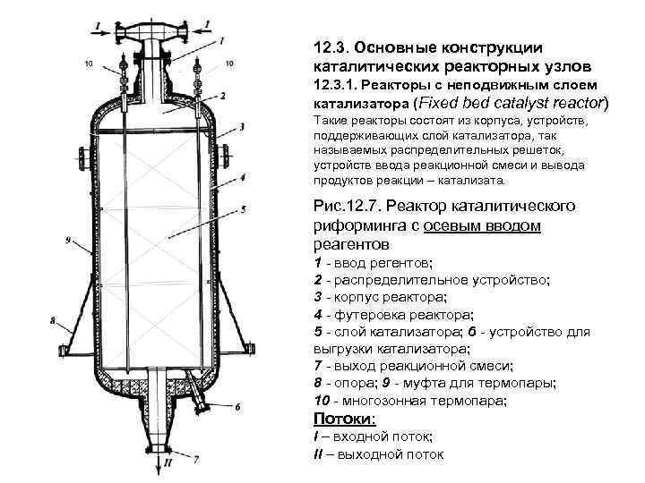 Реактор адиабатического типа чертеж