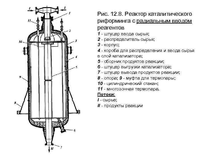 Каталитический реактор чертеж