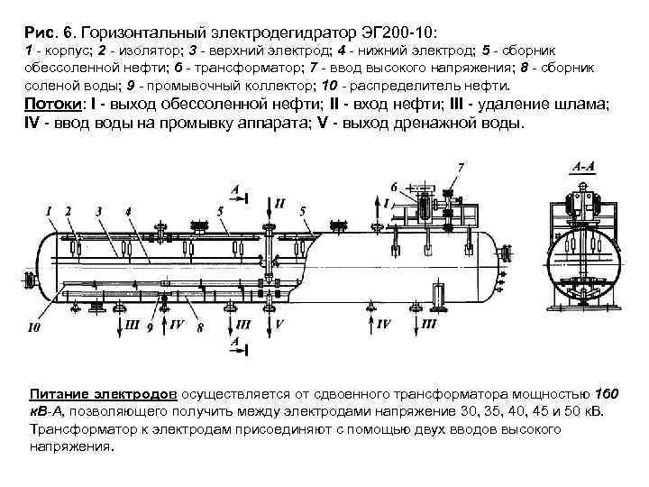 Чертеж электродегидратора в компасе