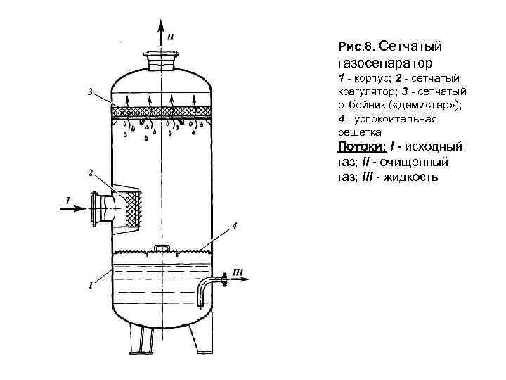 Газосепаратор уэцн схема