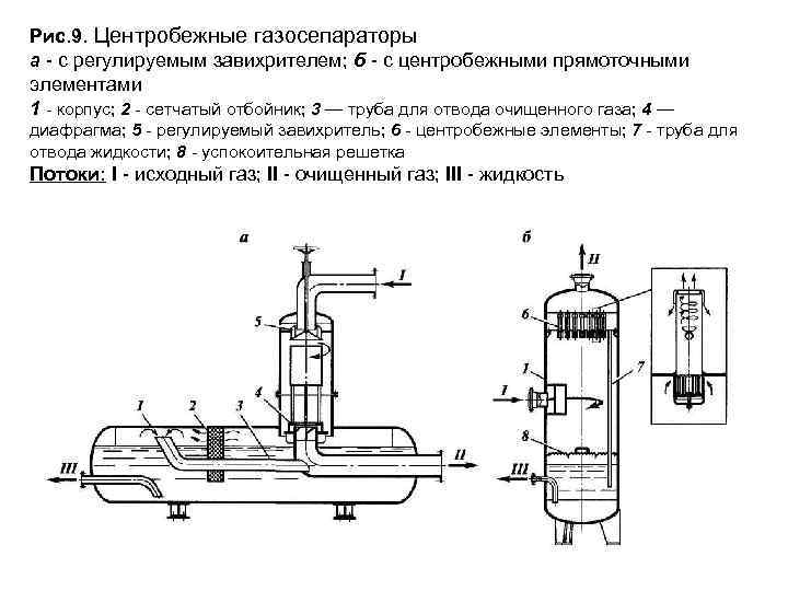 Чертеж газового сепаратора