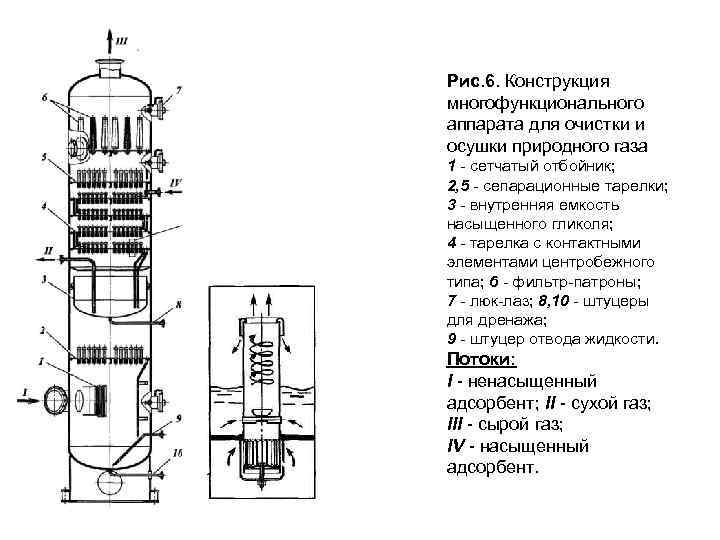 Рис. 6. Конструкция многофункционального аппарата для очистки и осушки природного газа 1 - сетчатый