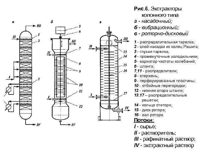 Экстракционная колонна чертеж