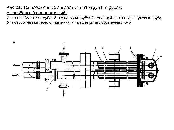 Схема теплообменного шестиходового аппарата