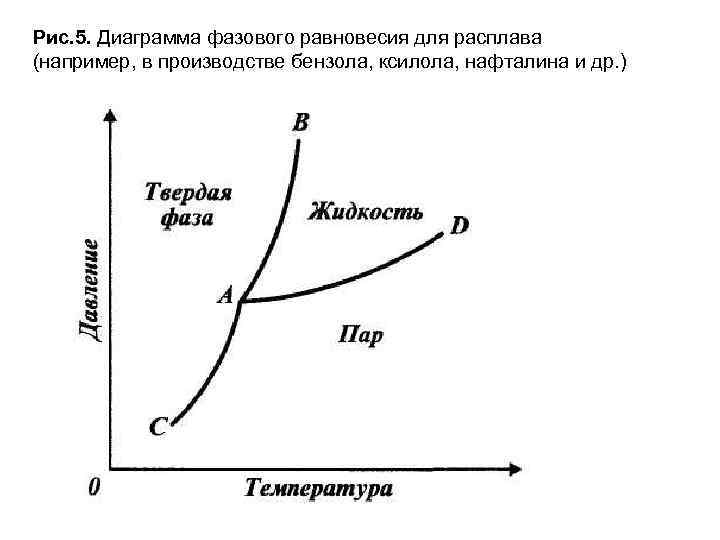 Диаграммы фазовых равновесий