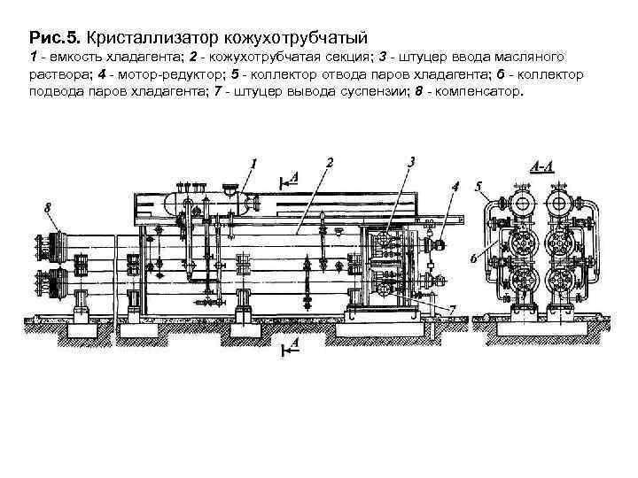 Рис. 5. Кристаллизатор кожухотрубчатый 1 - емкость хладагента; 2 - кожухотрубчатая секция; 3 -