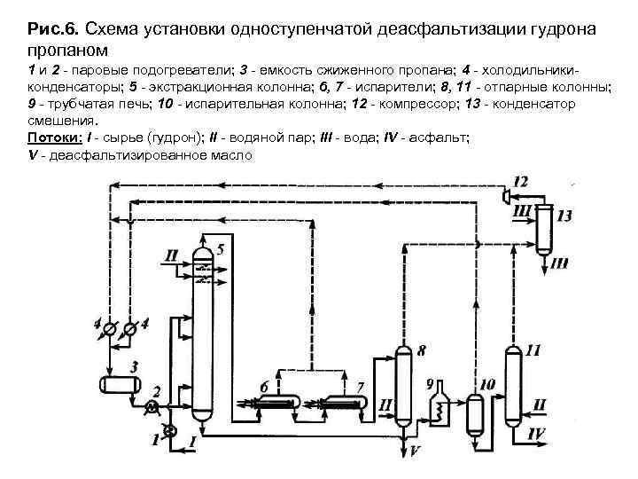 Схема установки деасфальтизации гудрона пропаном - 84 фото