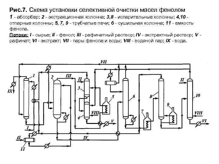 Принципиальная схема установки