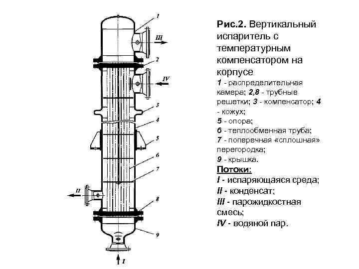 Температурная схема испарителя