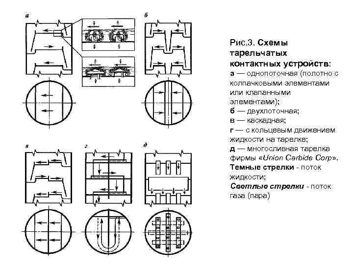 Схема клапанной тарелки