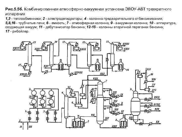 Технологическая схема блока электрообессоливающей установки элоу авт 6