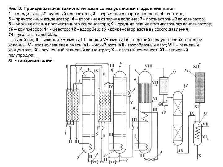 Отпарная колонна чертеж