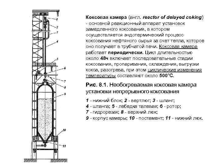 Коксовая камера (англ. reactor of delayed coking) - основной реакционный аппарат установок замедленного коксования,