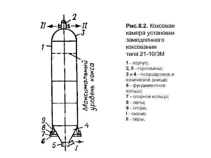 Установка замедленного коксования схема