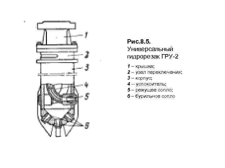 Рис. 8. 5. Универсальный гидрорезак ГРУ-2 1 – крышка; 2 – узел переключения; 3