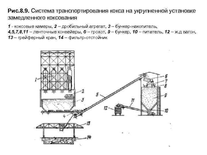 Причины тугого хода коксового пирога