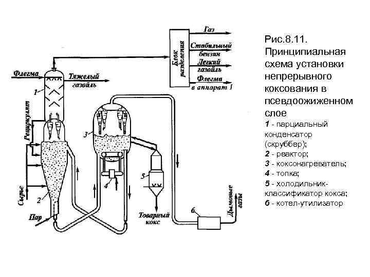 Пди 181 циклон схема