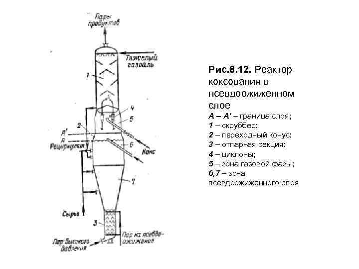 Обозначение скруббера на схеме