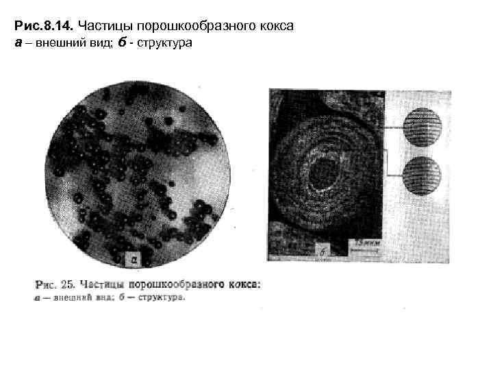 Рис. 8. 14. Частицы порошкообразного кокса а – внешний вид; б - структура 