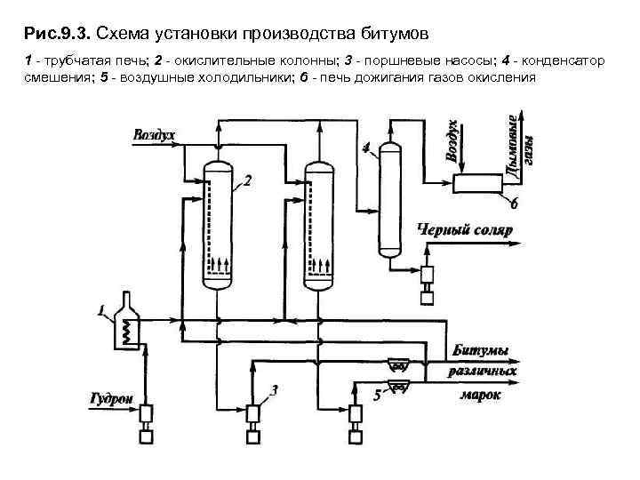 Окислительная колонна чертеж