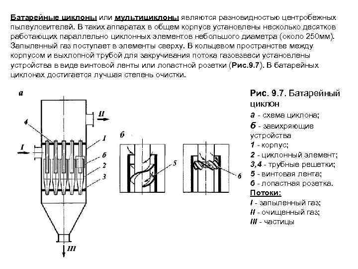 Батарейный циклон чертеж