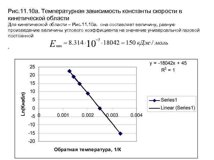 Рис. 11. 10 а. Температурная зависимость константы скорости в кинетической области Для кинетической области