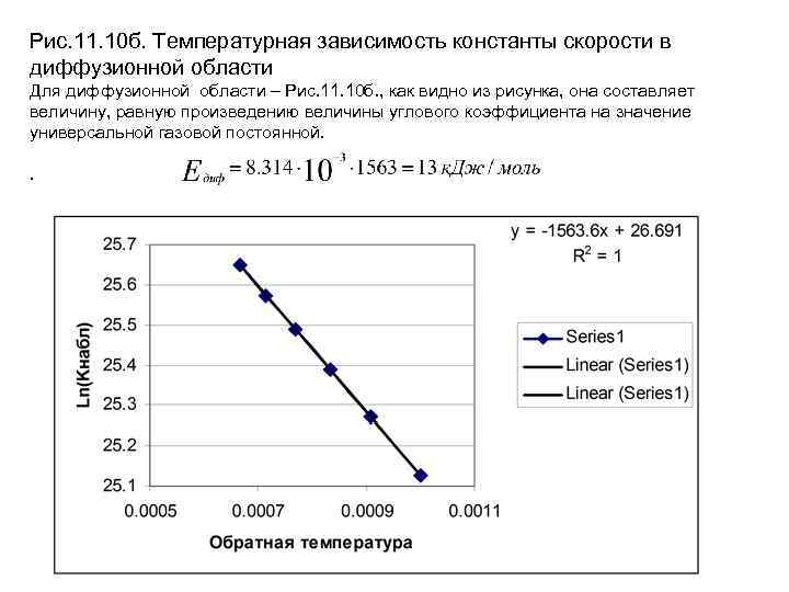 Рис. 11. 10 б. Температурная зависимость константы скорости в диффузионной области Для диффузионной области
