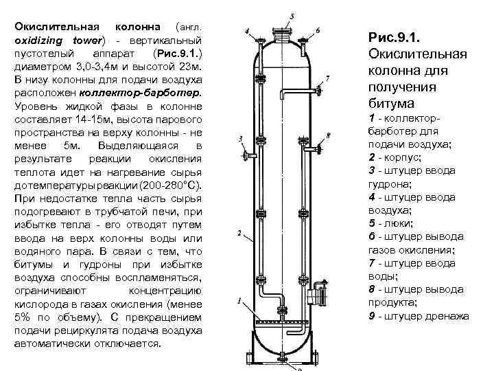 Окислительная колонна чертеж