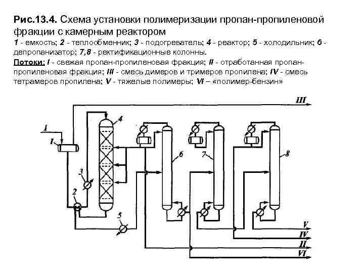 Схема гидроочистки керосиновой фракции