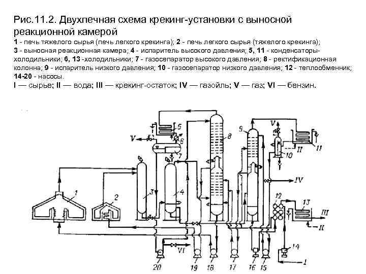 Схема двухпечного термического крекинга