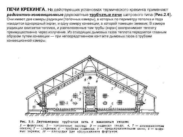 Схема двухпечного термического крекинга