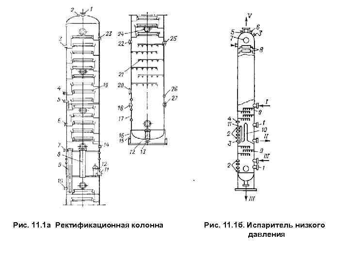 Ректификационная колонна схема