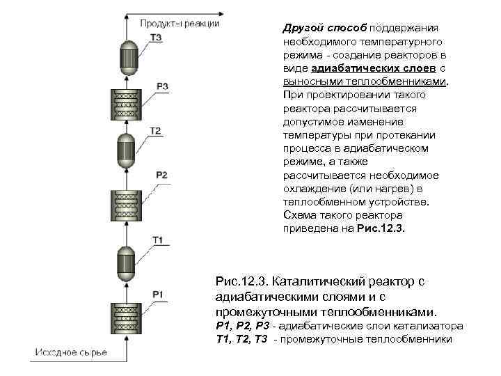 Другой способ поддержания необходимого температурного режима - создание реакторов в виде адиабатических слоев с