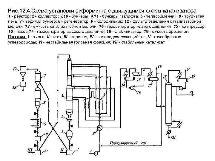 Схема кат риформинга