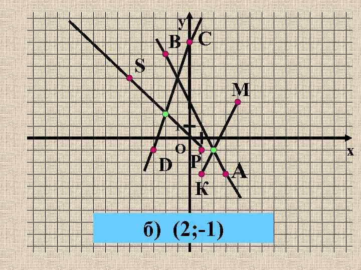 y В С S М 1 O 1 D Р К б) (2; -1)