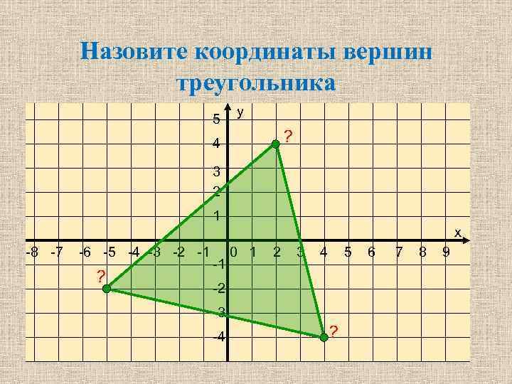 Назовите координаты вершин треугольника 5 у ? 4 3 2 1 х -8 -7