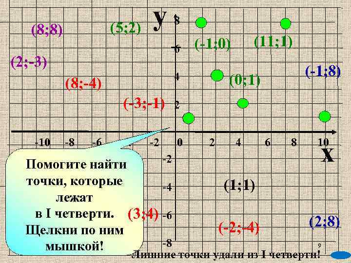 (5; 2) (8; 8) y 8 6 (2; -3) 4 (8; -4) (-3; -1)