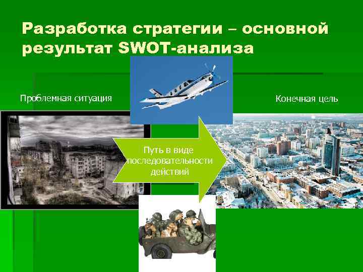 Разработка стратегии – основной результат SWOT-анализа Проблемная ситуация Конечная цель Путь в виде последовательности