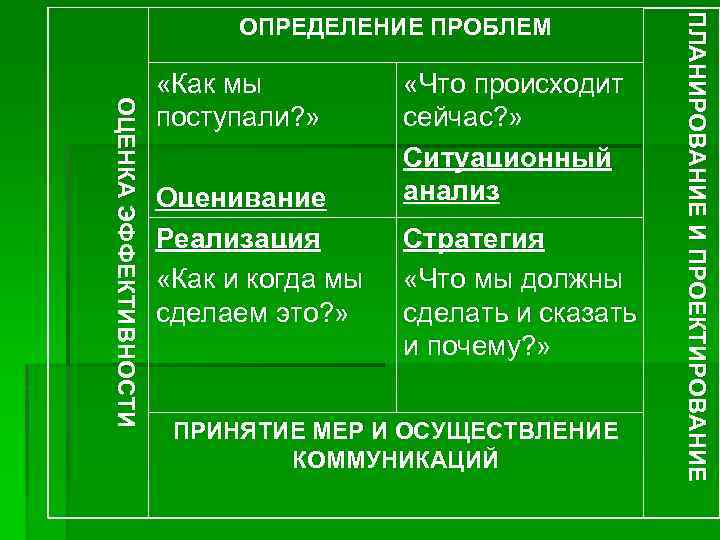 О Ц Е НК А Э Ф Ф Е К Т И ВНО СТ