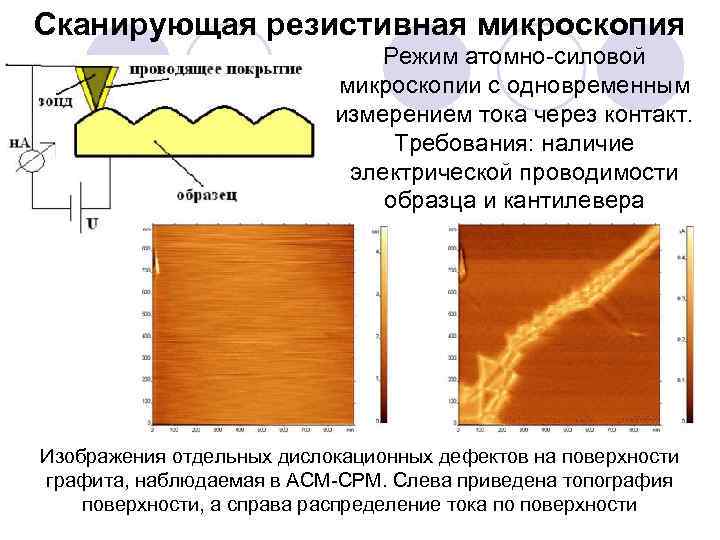 Сканирующая резистивная микроскопия Режим атомно силовой микроскопии с одновременным измерением тока через контакт. Требования:
