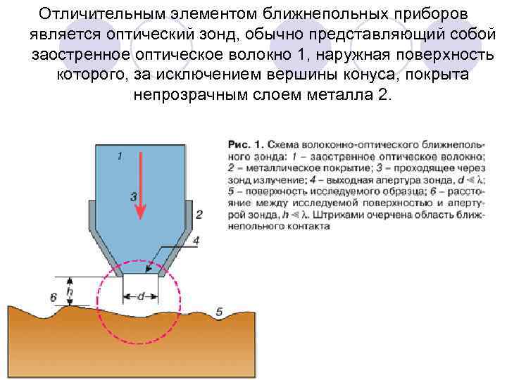 Отличительным элементом ближнепольных приборов является оптический зонд, обычно представляющий собой заостренное оптическое волокно 1,