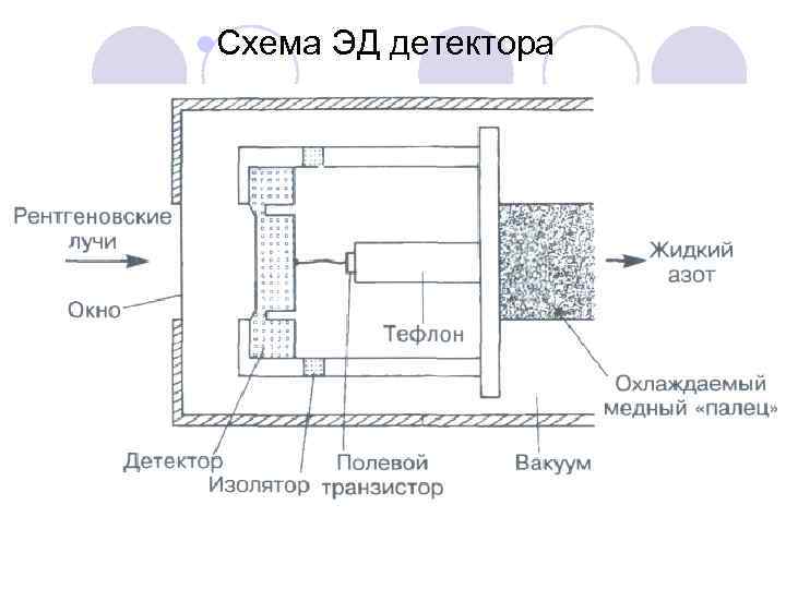 l. Схема ЭД детектора 