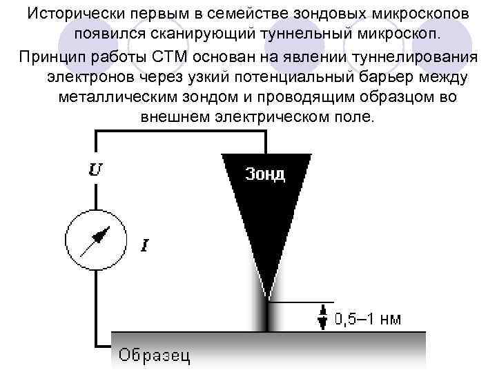 Исторически первым в семействе зондовых микроскопов появился сканирующий туннельный микроскоп. Принцип работы СТМ основан