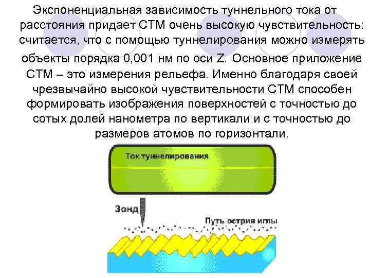 Экспоненциальная зависимость туннельного тока от расстояния придает СТМ очень высокую чувствительность: считается, что с