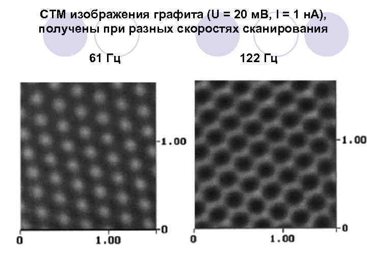СТМ изображения графита (U = 20 м. В, I = 1 н. А), получены
