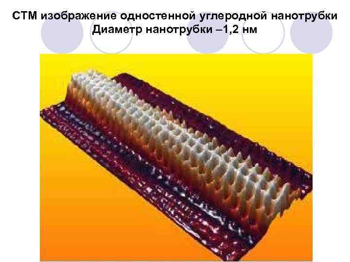 СТМ изображение одностенной углеродной нанотрубки Диаметр нанотрубки – 1, 2 нм 